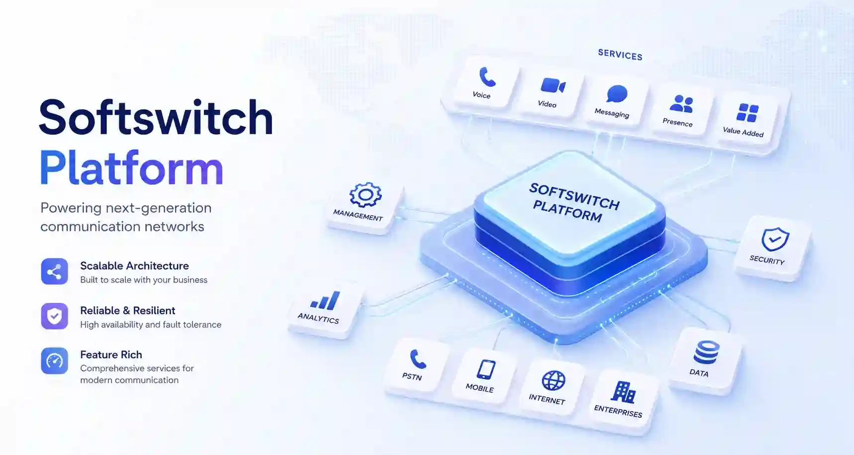 Softswitch Solutions – How Telecom Companies Scale Global Voice Networks 2026